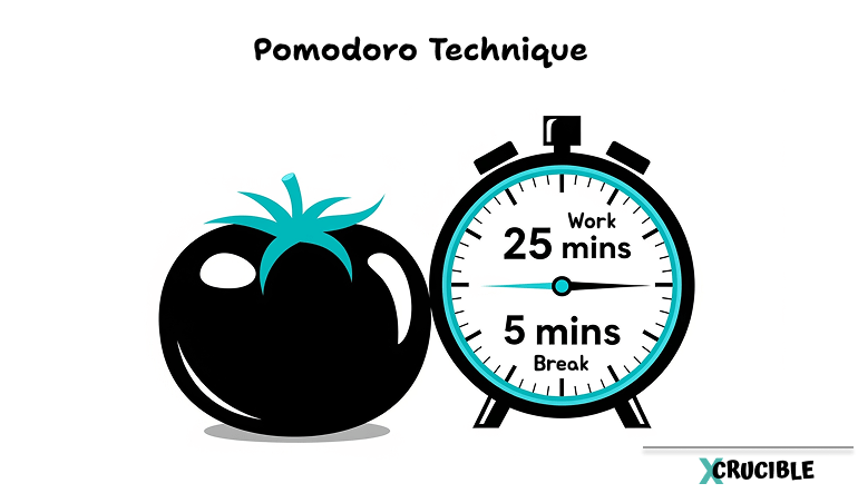 Pomodoro Technique