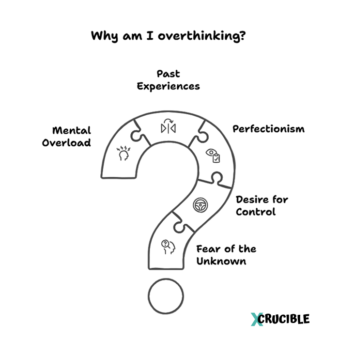 Why Do You Overthink?
1. Fear of the unknown
2. Desire for control
3. Perfectionism
4. Past experiences
5. Mental overload