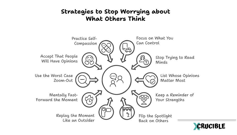 Strategies to Stop Worrying about What Others Think 1. Practice Self-Compassion 2. Accept That People Will Have Opinions 3. Use the Worst Case Zoom-Out 4. Mentally Fast-Forward the Moment 5. Replay the Moment Like an Outsider 6. Focus on What You Can Control 7. Stop Trying to Read Minds 8. List Whose Opinions Matter Most 9. Keep a Reminder of Your Strengths 10. Flip the Spotlight Back on Others
