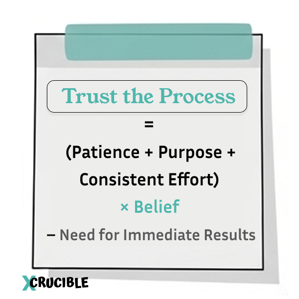 Trust the Process = (Patience + Purpose + Consistent Effort) ✕ Belief – Need for Immediate Results