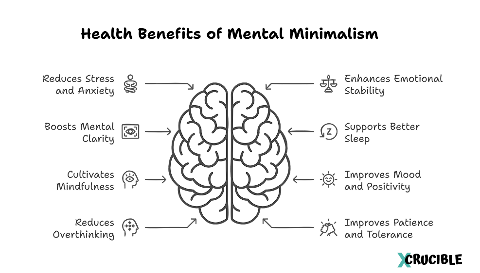 Health Benefits of Mental Minimalism

Reduces Stress and Anxiety
Enhances Emotional Stability
Boosts Mental Clarity
Supports Better Sleep
Cultivates Mindfulness
Improves Mood and Positivity
Reduces Overthinking
Improves Patience and Tolerance
