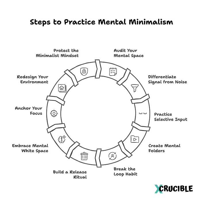 Steps to Practice Mental Minimalism Audit Your Mental Space Differentiate Signal from Noise Practice Selective Input Create Mental Folders Break the Loop Habit Build a Release Ritual Embrace Mental White Space Anchor Your Focus Redesign Your Environment Protect the Minimalist Mindset