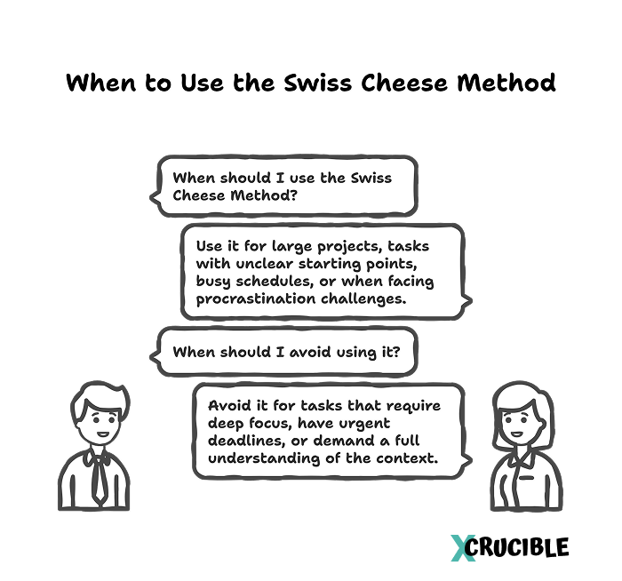 When should I use the Swiss Cheese Method? Use it for large projects, tasks with unclear starting points, busy schedules, or when facing procrastination challenges. When should I avoid using it? Avoid it for tasks that require deep focus, have urgent deadlines, or demand a full understanding of the context.