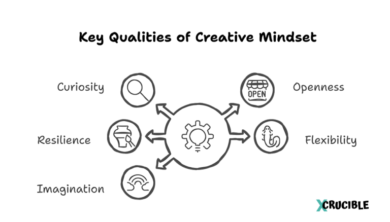 Creative Mindset: A Practical Guide (No fluff)
